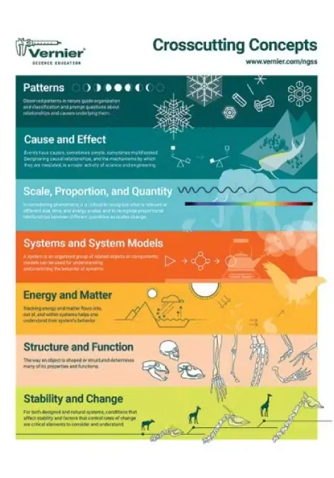 Crosscutting Concepts